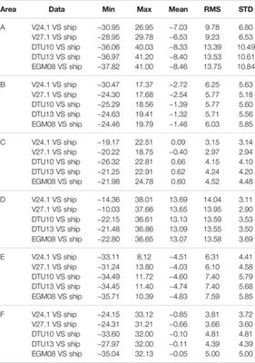 Accuracy Evaluation of Altimeter-Derived Gravity Field Models in Offshore and Coastal Regions of China
